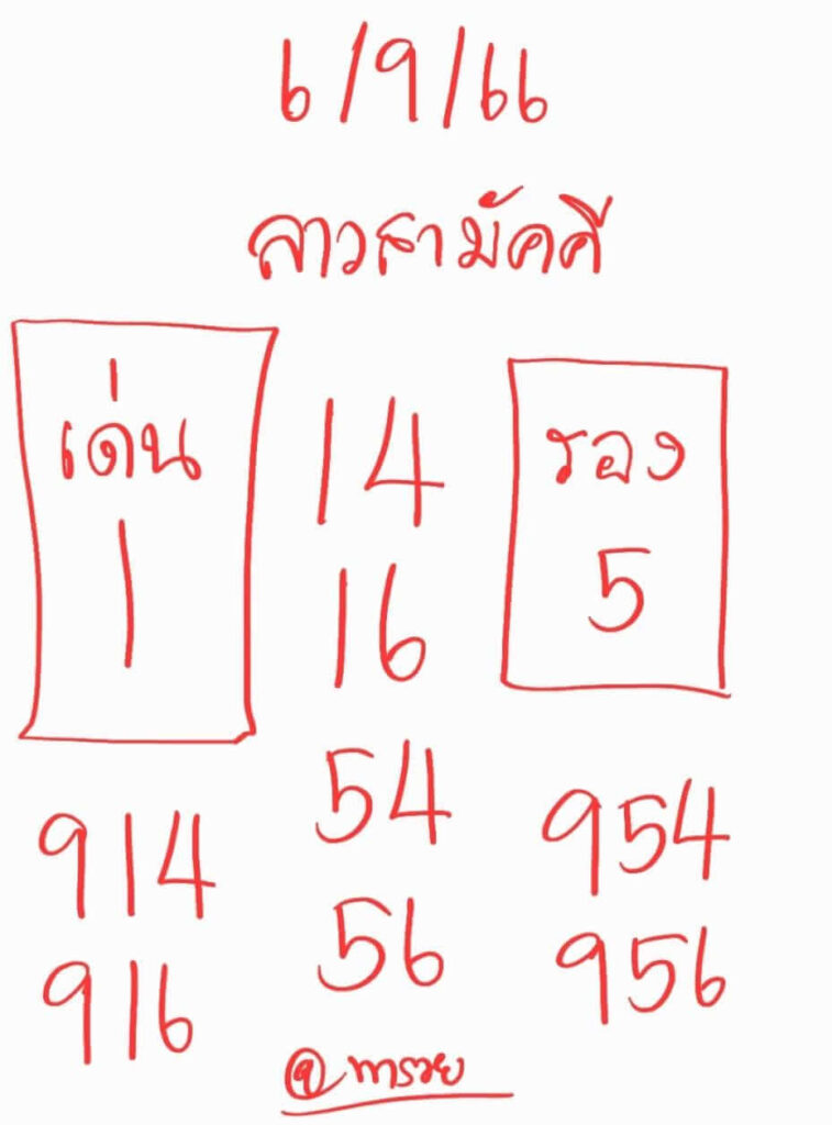 แนวทางหวยลาว 6/9/66 ชุดที่ 9