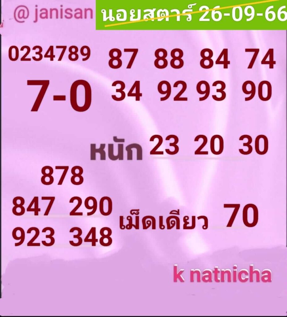 แนวทางหวยฮานอย 26/9/66 ชุดที่ 9
