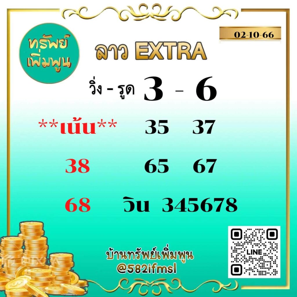 แนวทางหวยลาว 2/10/66 ชุดที่ 7