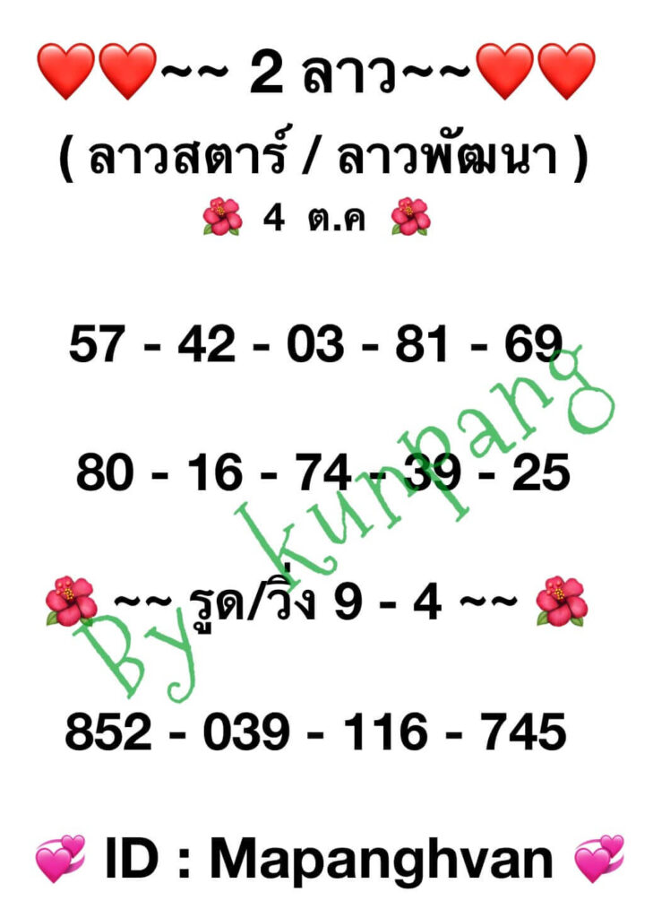 แนวทางหวยลาว 4/10/66 ชุดที่ 10