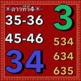 แนวทางหวยลาว 4/10/66 ชุดที่ 3