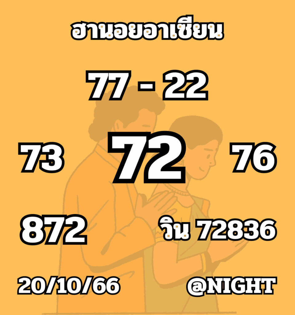 แนวทางหวยฮานอย 20/10/66 ชุดที่ 10