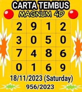 แนวทางหวยมาเลย์ 18/11/66 ชุดที่ 7