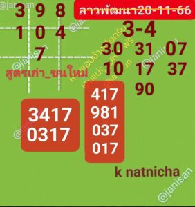 แนวทางหวยลาว 20/11/66 ชุดที่ 4