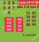 แนวทางหวยฮานอย 14/11/66 ชุดที่ 8