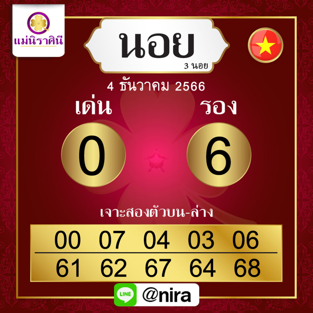 แนวทางหวยฮานอย 4/12/66 ชุด3