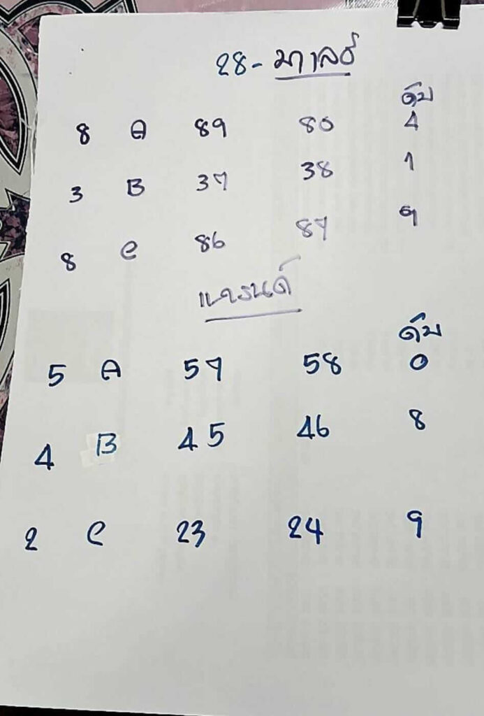 หวยมาเลย์ 28-1-67 ชุด 8