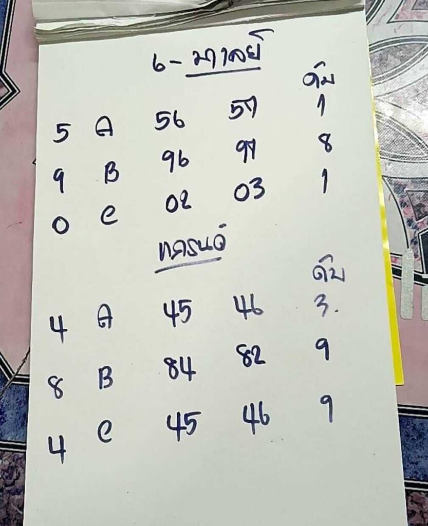 หวยมาเลย์ 6-1-67 ชุด 6