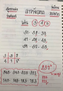 แนวทางหวยลาว 22/4/67 ชุดที่ 8
