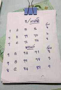 แนวทางหวยมาเลย์ 11/5/67 ชุดที่ 7