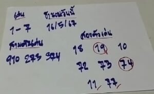 แนวทางหวยฮานอย 16/5/67 ชุดที่ 9