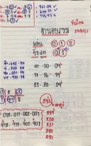 แนวทางหวยฮานอย 30/5/67 ชุดที่ 10