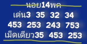 แนวทางหวยฮานอย 14/5/67 ชุดที่ 5