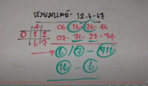 แนวทางหวยมาเลย์ 12/6/67 ชุดที่ 6