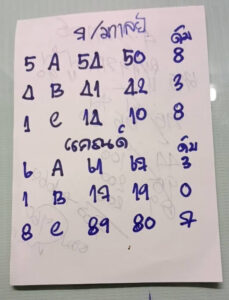 แนวทางหวยมาเลย์ 7/9/67 ชุดที่ 8