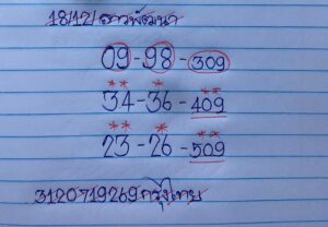 แนวทางหวยลาว 18/12/67 ชุดที่ 9