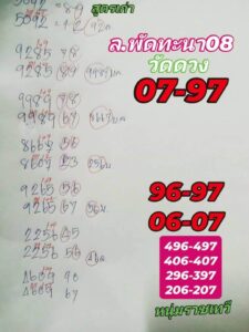 แนวทางหวยลาว 8/1/68 ชุดที่ 3
