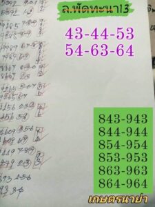 แนวทางหวยลาว 13/1/68 ชุดที่ 4