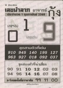 เลขนำลาภอาจารย์กุ้ง 1/2/68