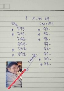 หวยแมงปอ 1/2/68