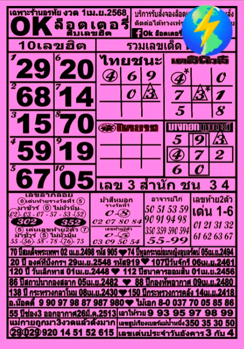 หวยOKลอตเตอรี่ 1/4/68