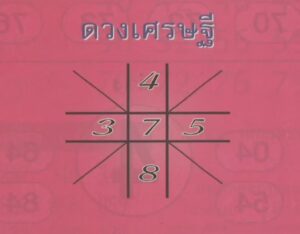 หวยดวงเศรษฐี 1/3/68