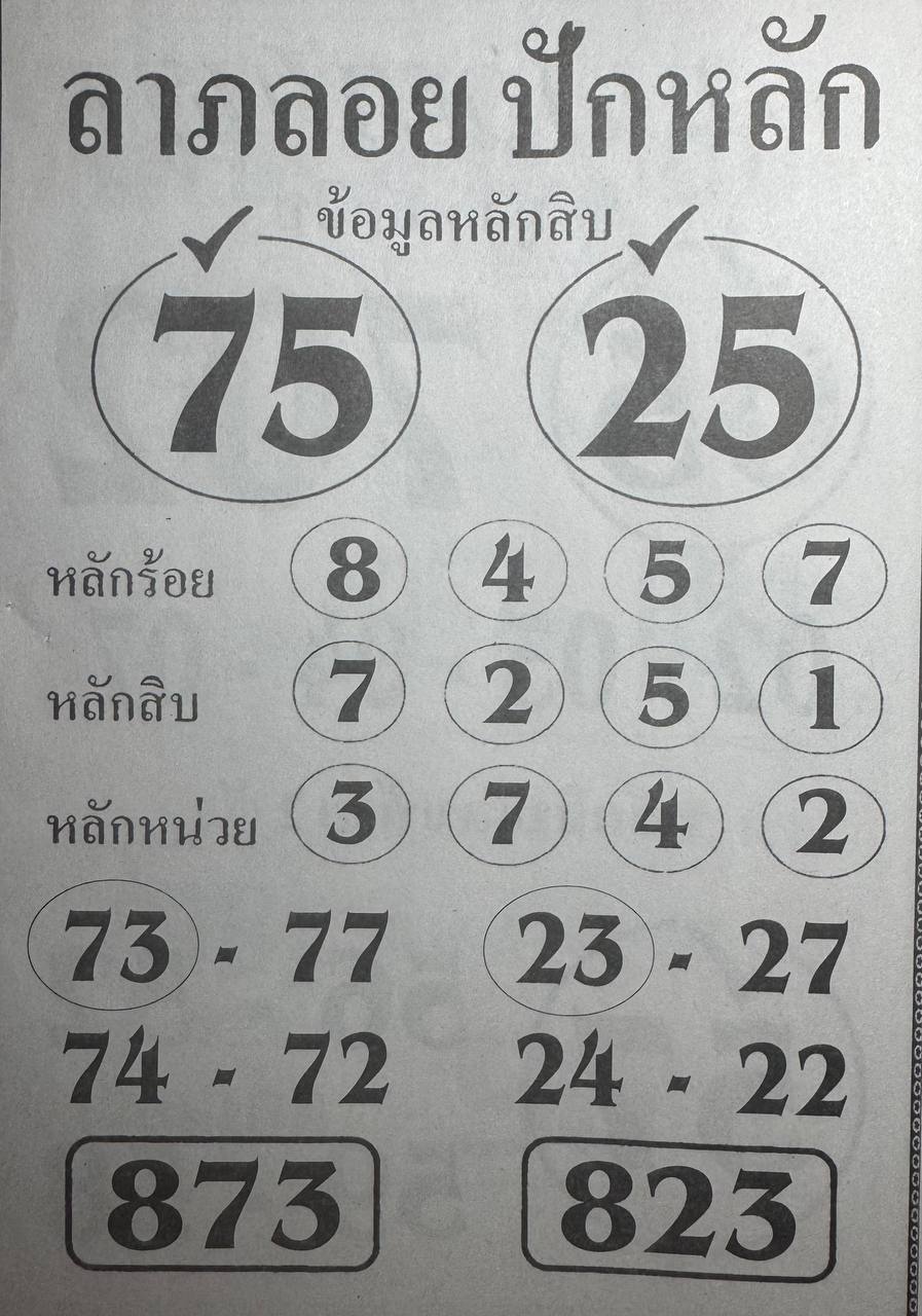 หวยลาภลอย ปักหลัก 16/5/68