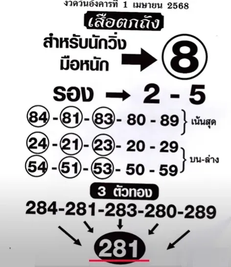 เลขเด็ด เสือตกถัง-1-4-68