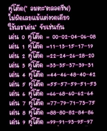 หวยคู่โต๊ดบน 16/4/68