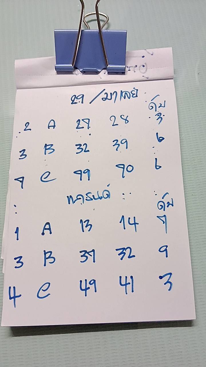 แนวทางหวยมาเลย์ 29/3/68-1