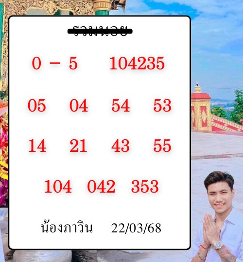 แนวทางหวยมาเลย์ 22-3-68-7