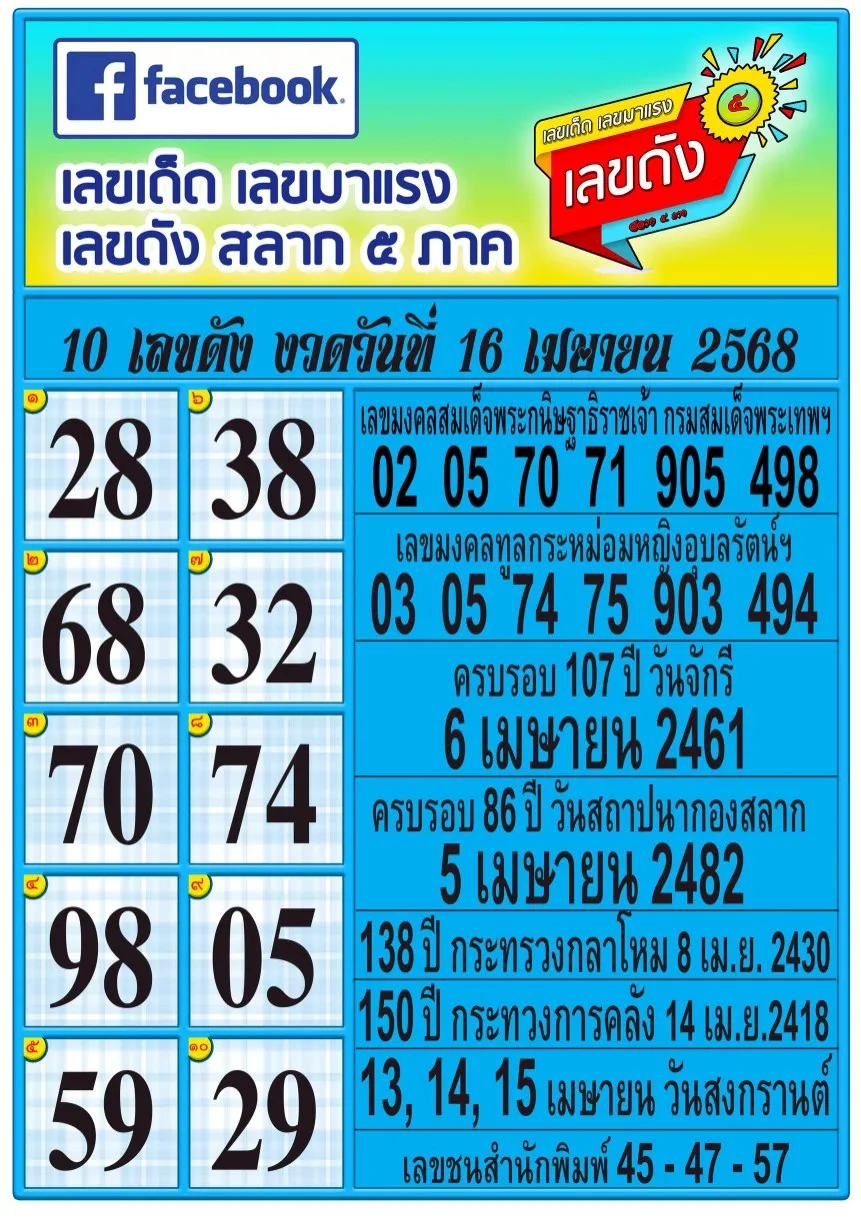 เลขดังสลาก5ภาค 16/4/68