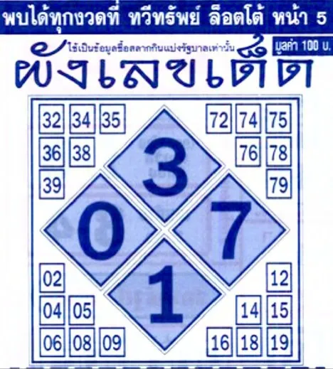 ผังเลขเด็ด 16/5/68