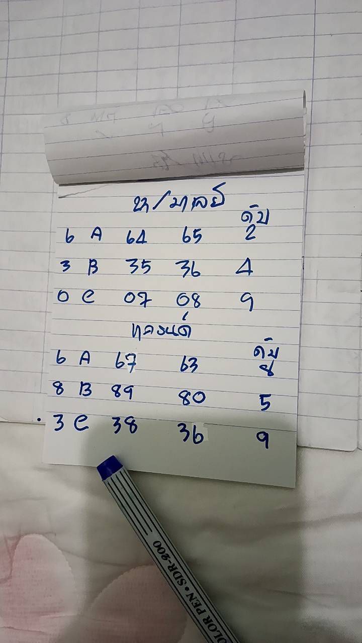 หวยมาเลย์ 23-4-68