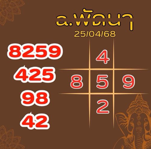 แนวทางหวยลาว 25/4/68