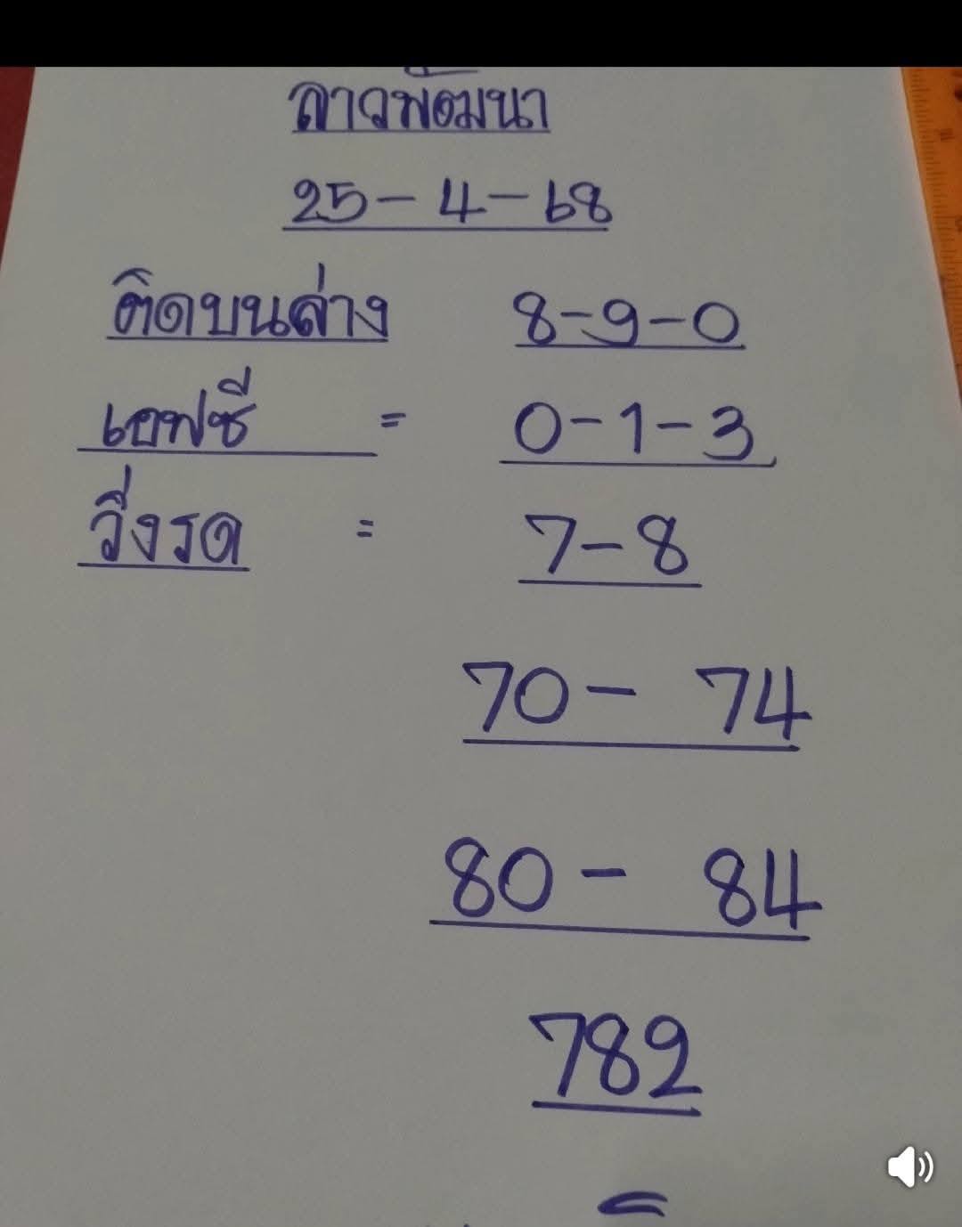แนวทางหวยลาว 25/4/68-2