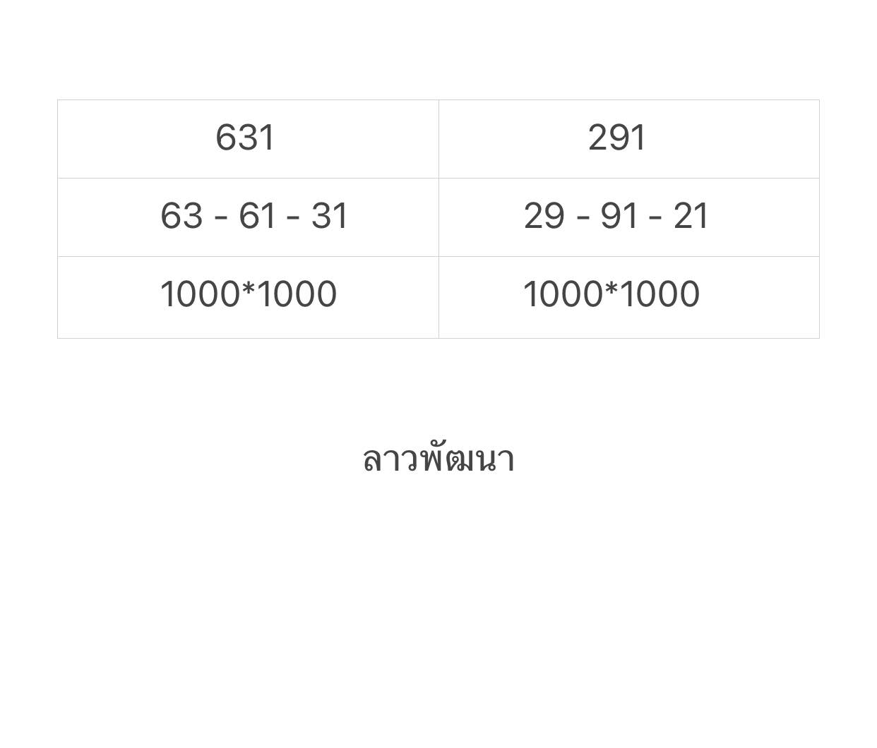 หวยลาว 4-4-68-6