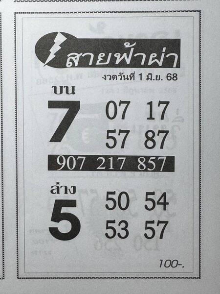 หวยสายฟ้าผ่า 1/6/68
