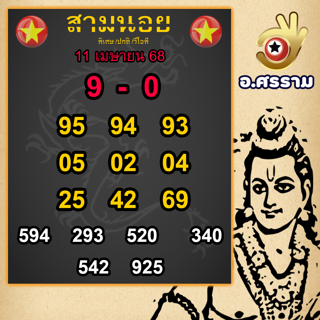 แนวทางหวยฮานอย 11/4/68-4