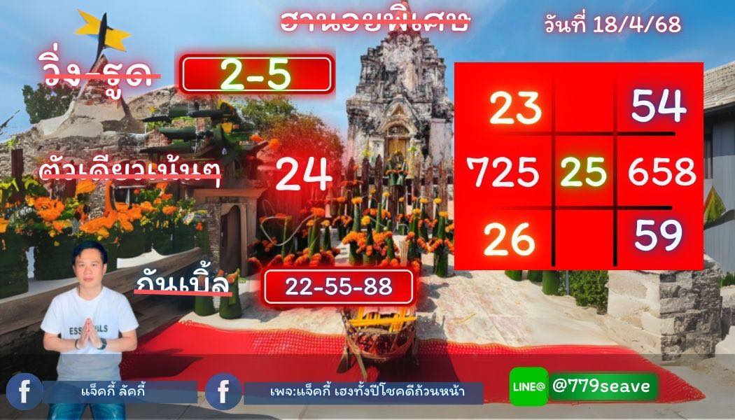 แนวทางหวยฮานอย 18/4/68