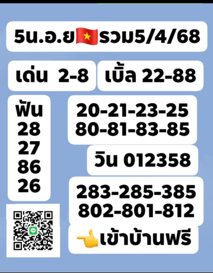 แนวทางหวยฮานอย 5/4/68