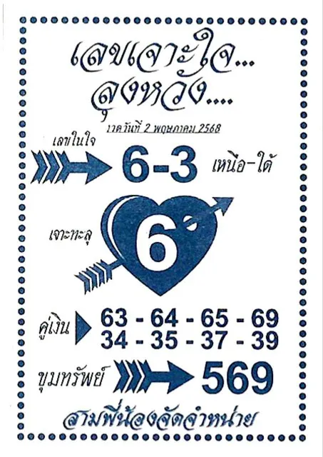เลขเจาะใจลุงหวัง 2/5/68