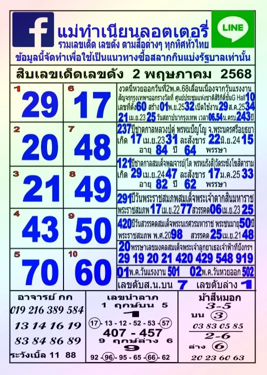 หวยแม่ทำเนียน 2/5/68
