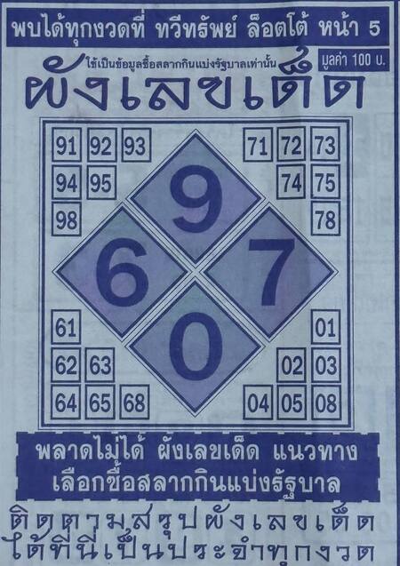 ผังเลขเด็ด 1/6/68