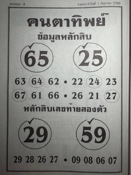 หวยคนตาทิพย์ 1/6/68