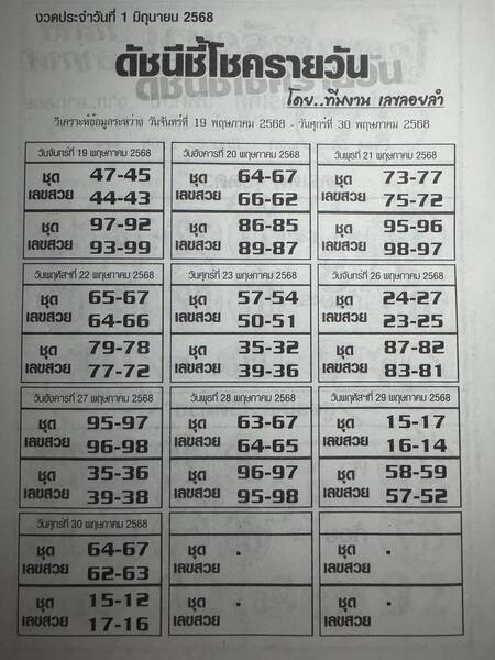 หวยดัชนีชี้โชครายวัน 1/6/68
