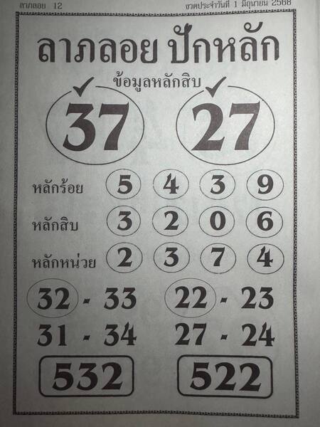 หวยลาภลอย ปักหลัก 1/6/68