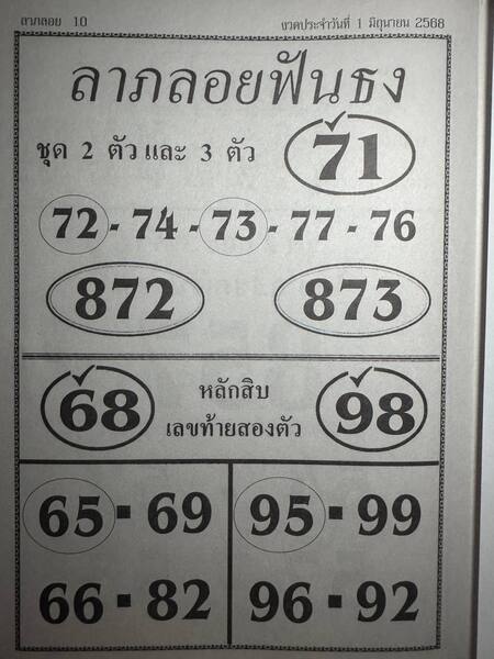 หวยลาภลอยฟันธง 1/6/68