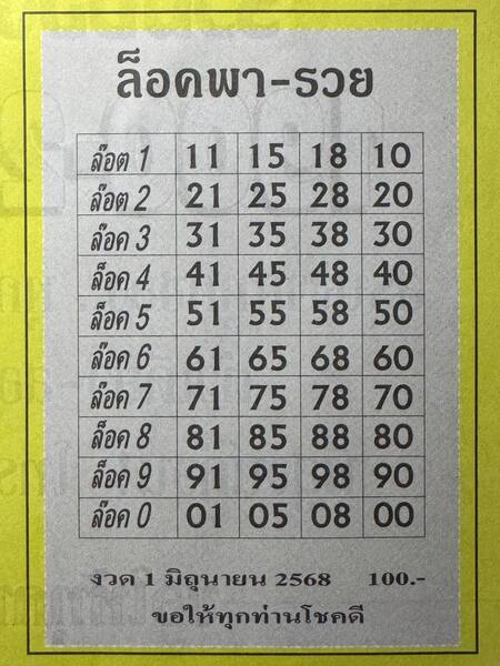 หวยล็อคพารวย 1/6/68