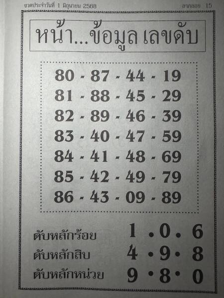 หวยหน้าข้อมูลเลขดับ 1/6/68
